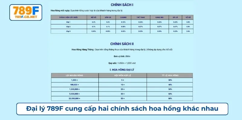 Đại lý 789F cung cấp hai chính sách hoa hồng khác nhau